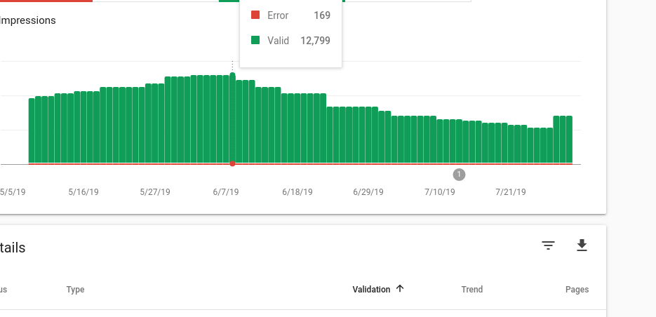 Google Search Console Coverage Report